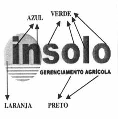 Oportunidade