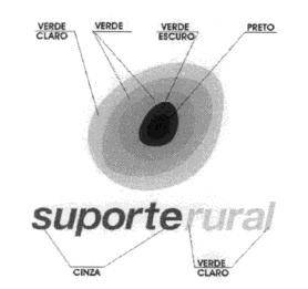 Oportunidade