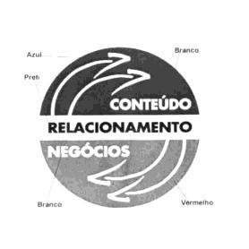 Oportunidade
